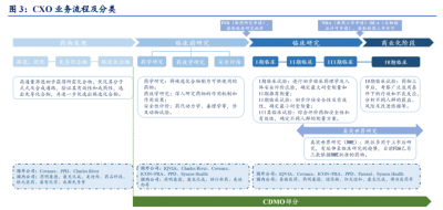 醫(yī)藥外包助力藥企發(fā)展——探索CXO、CRO和CDMO